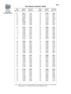 brix vs density table